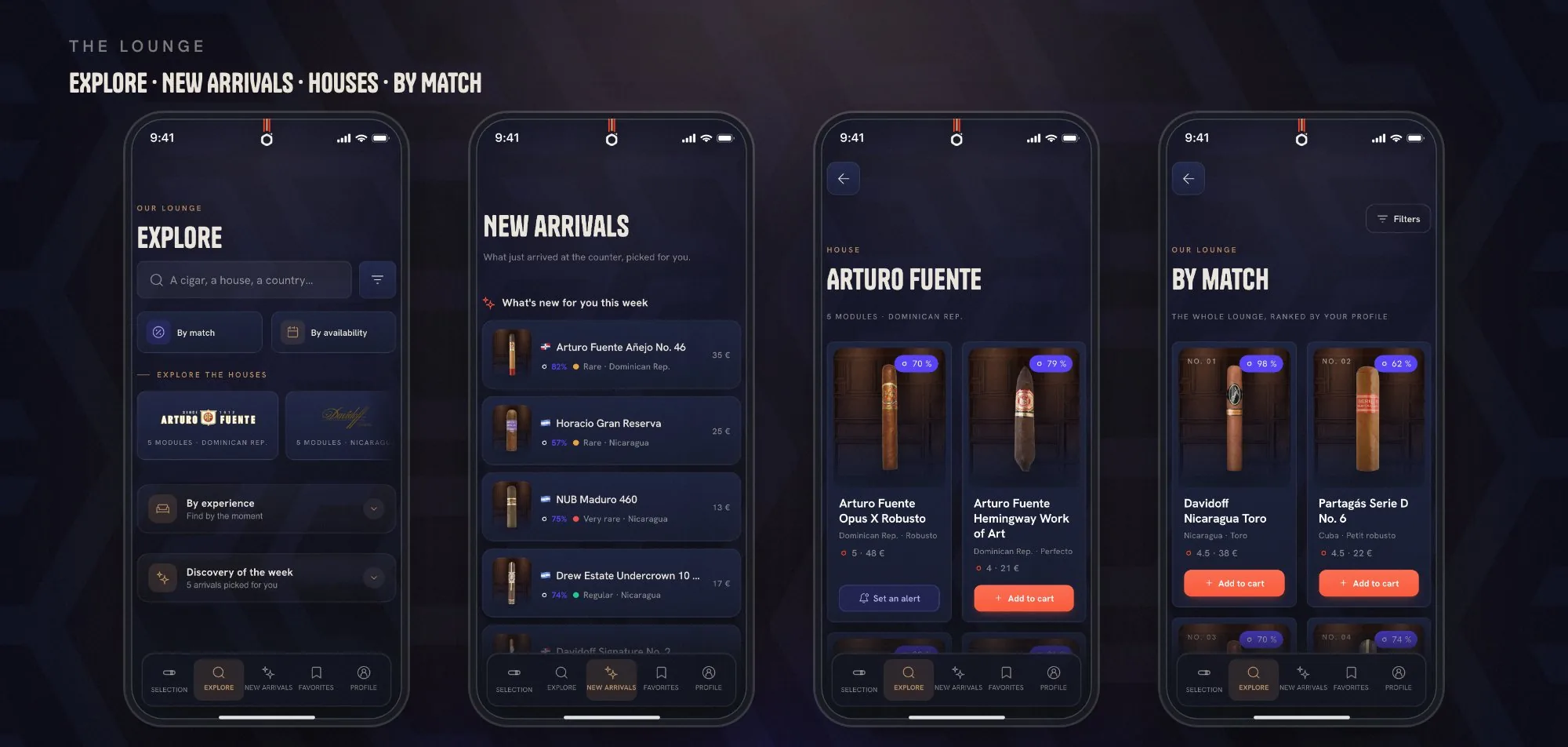 CIGO, key screens