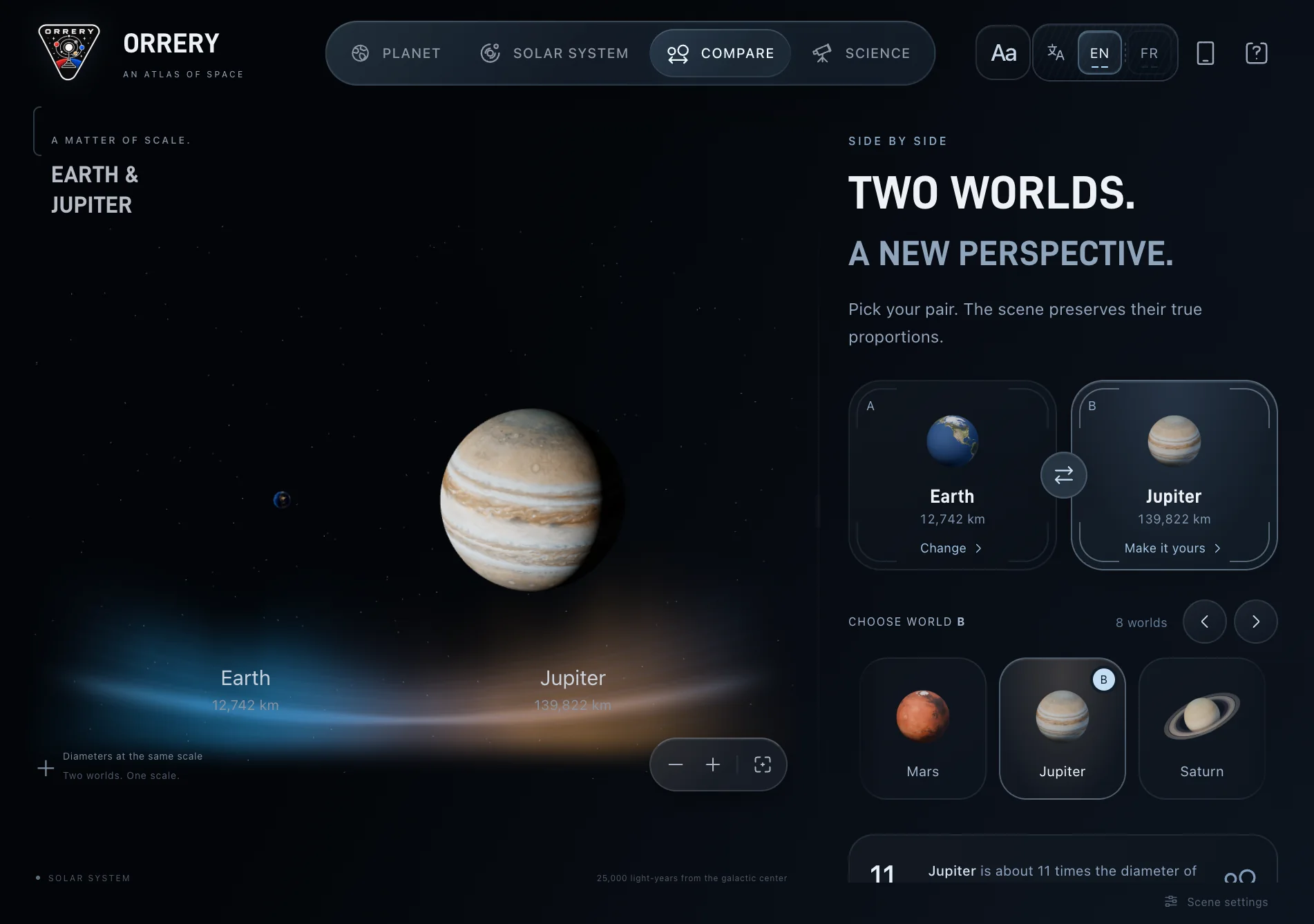 Orrery, screens