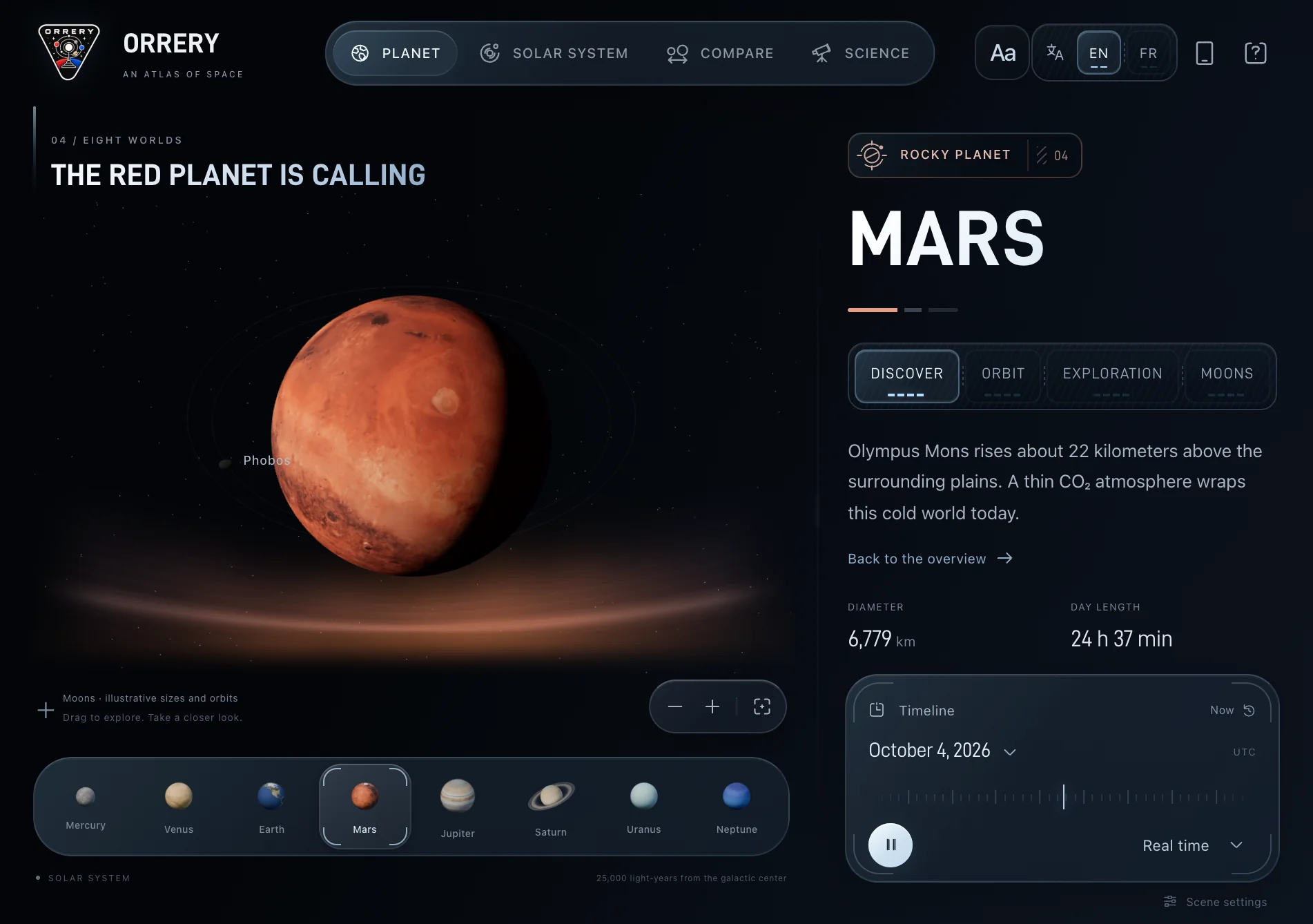 Mars, one layer deeper: Olympus Mons and a thin CO₂ atmosphere